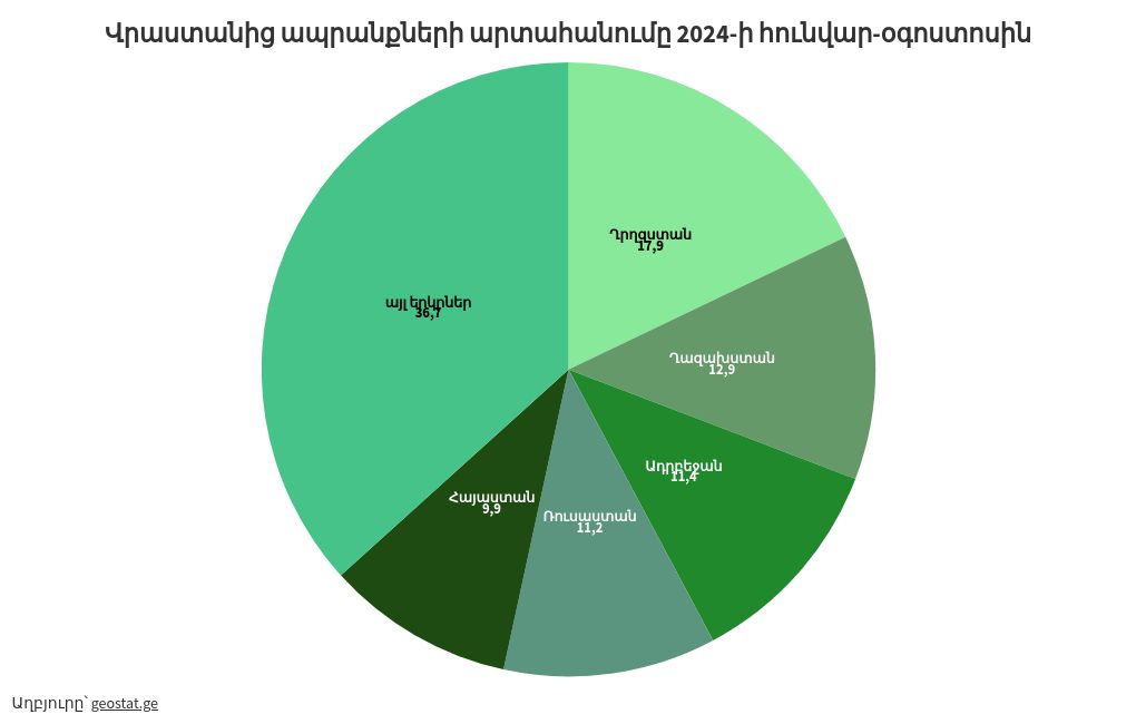 chart visualization