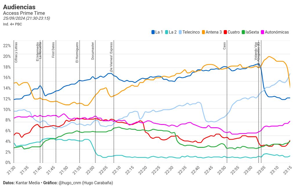 chart visualization