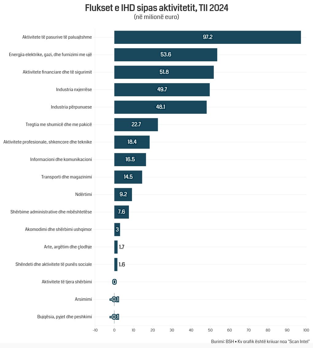 chart visualization