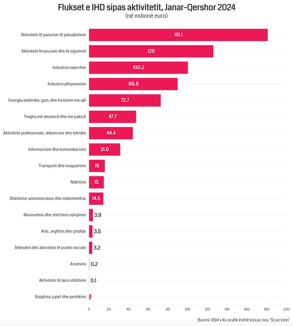 chart visualization