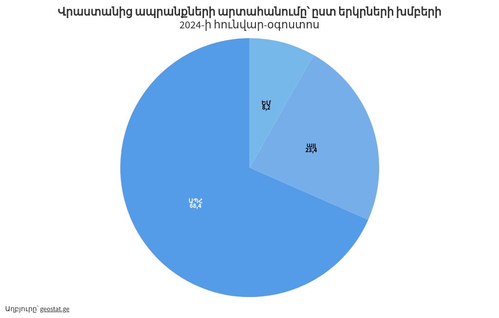 chart visualization