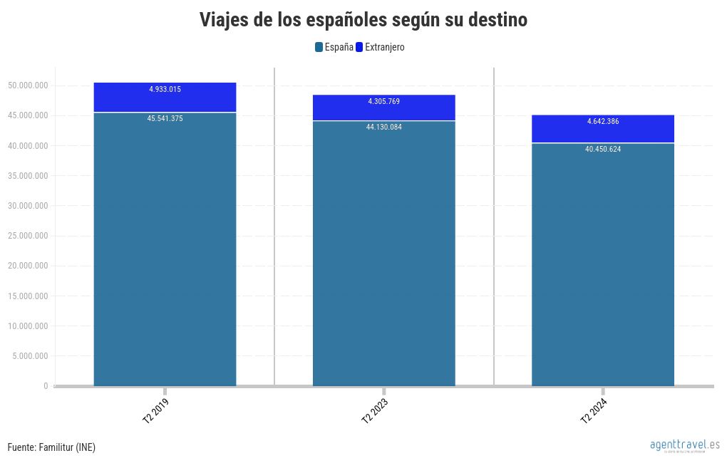 chart visualization