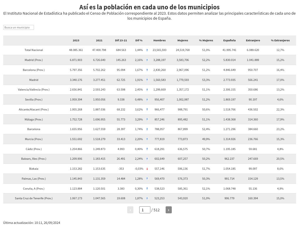 table visualization