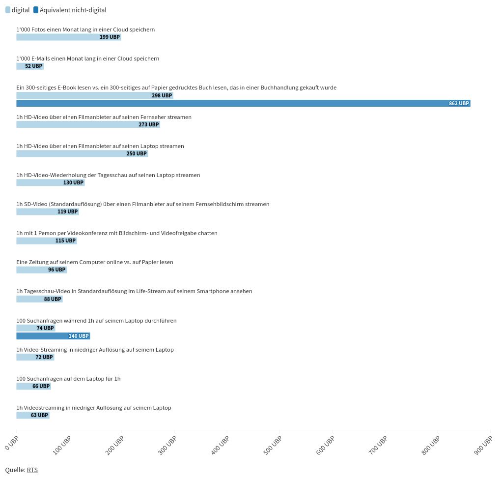 chart visualization