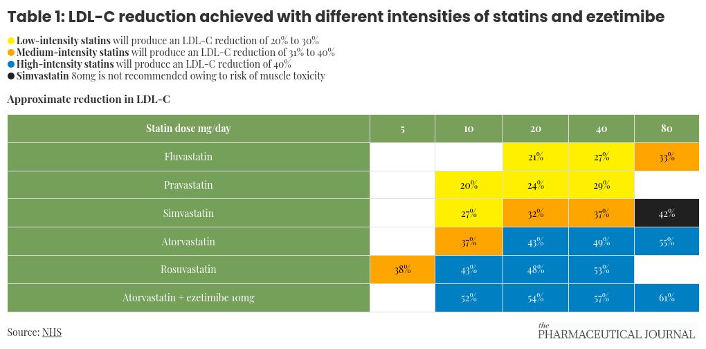 table visualization