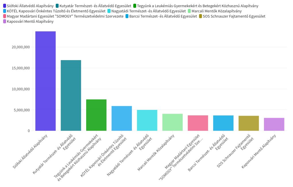 chart visualization