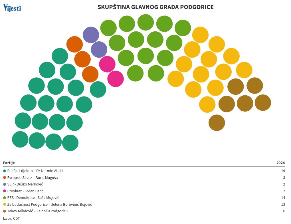 parliament visualization