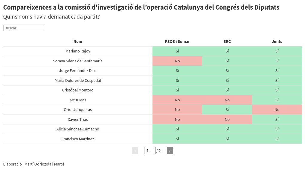 table visualization