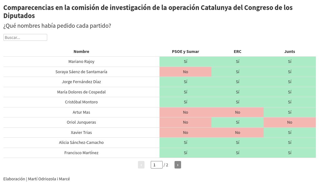 table visualization