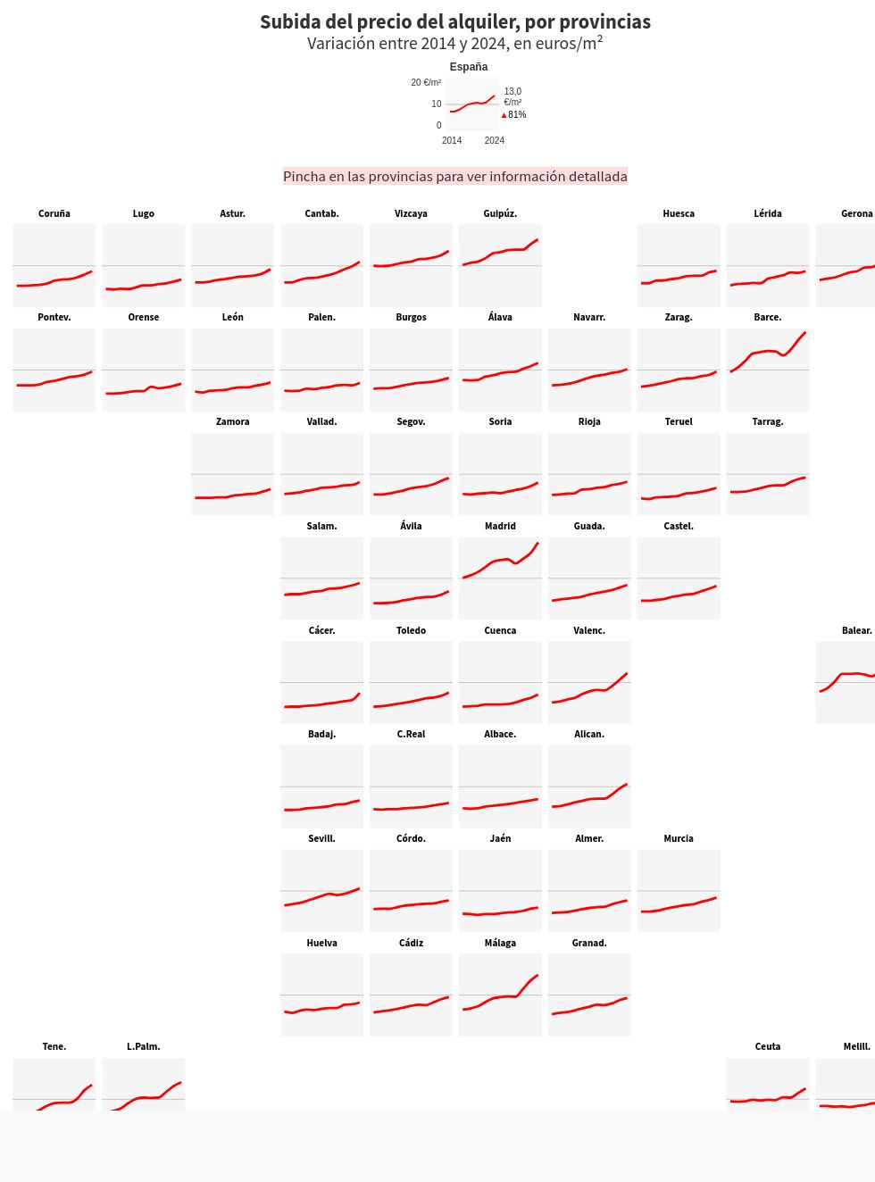 chart visualization