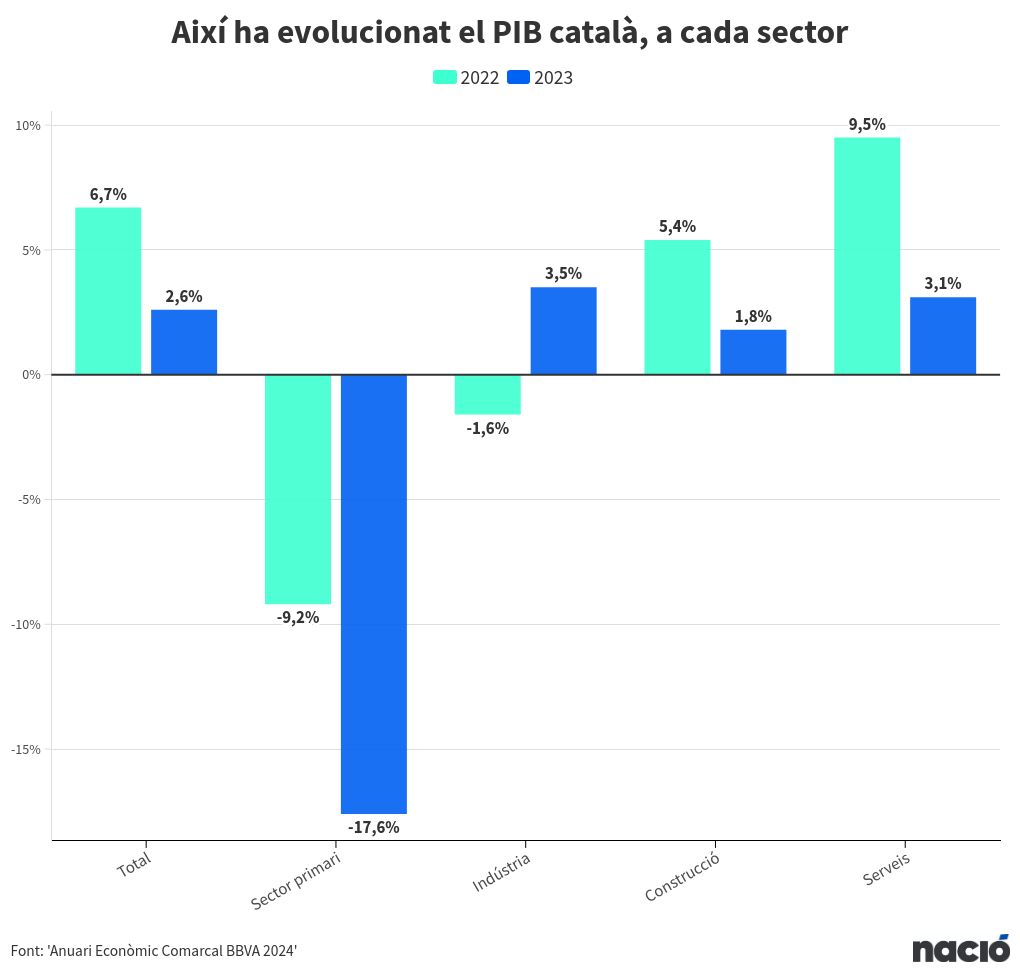 visualização de gráfico