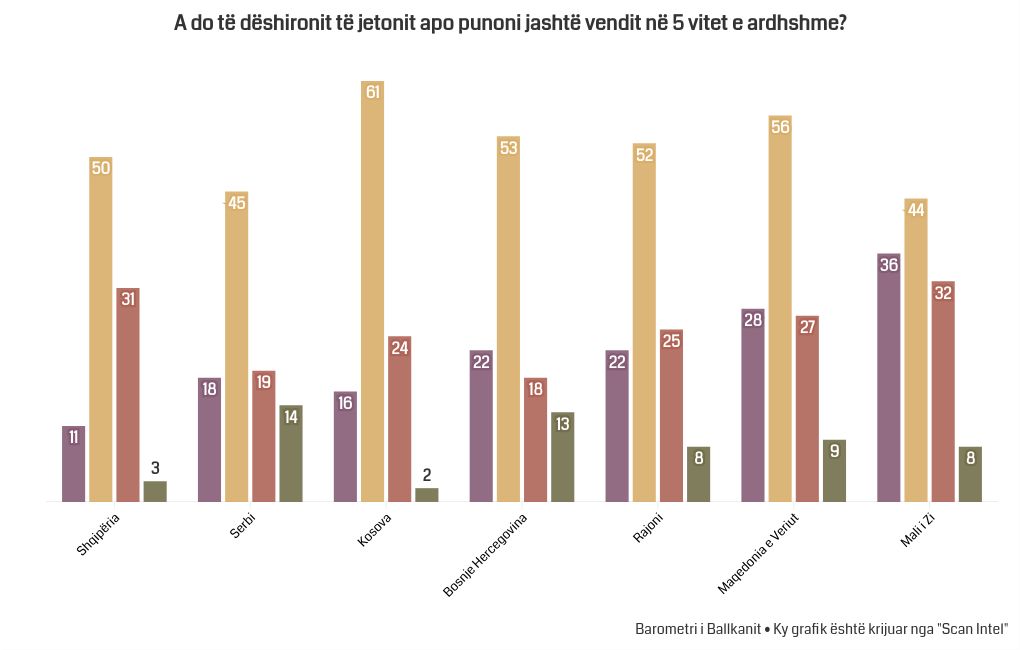 chart visualization