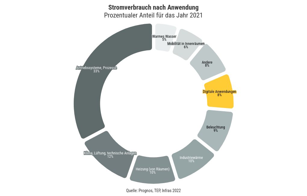 chart visualization