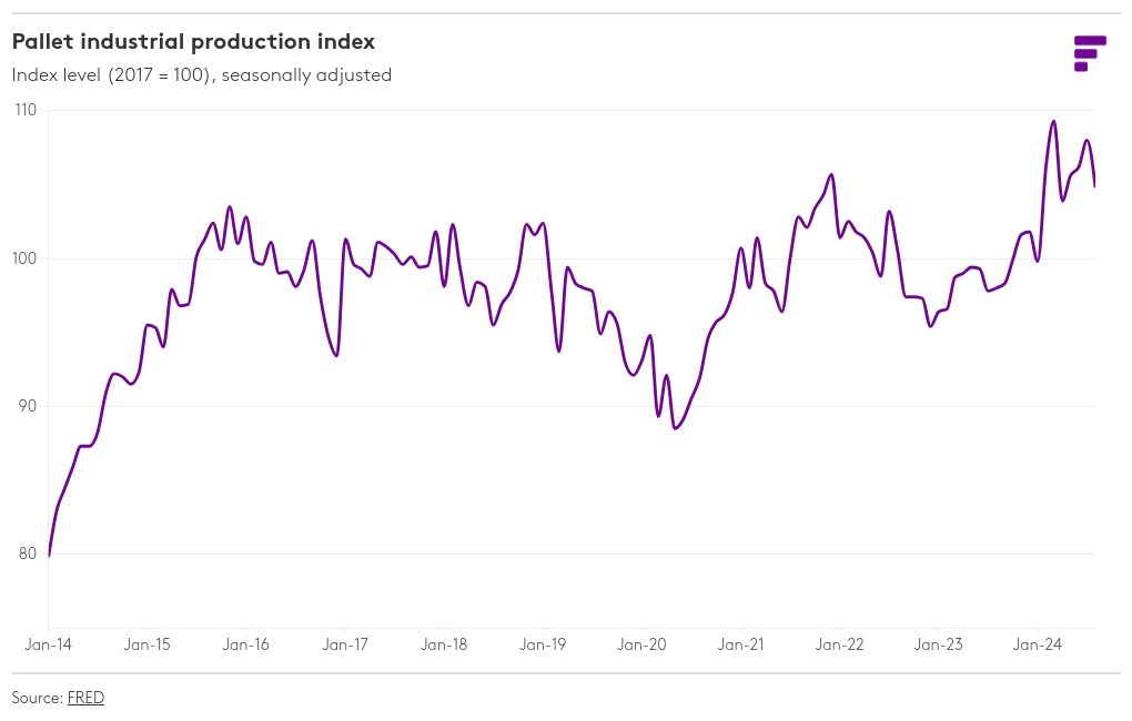 chart visualization