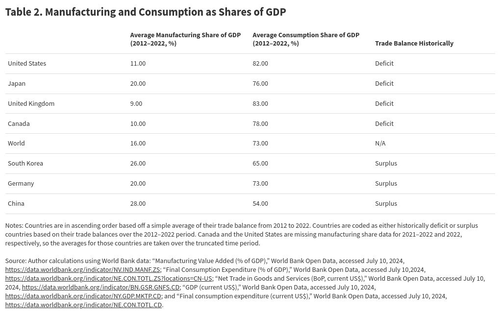 table visualization