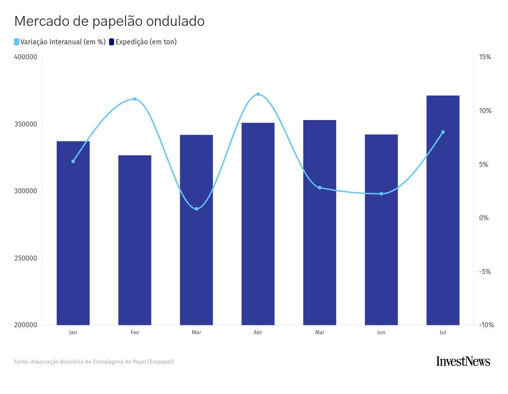 chart visualization