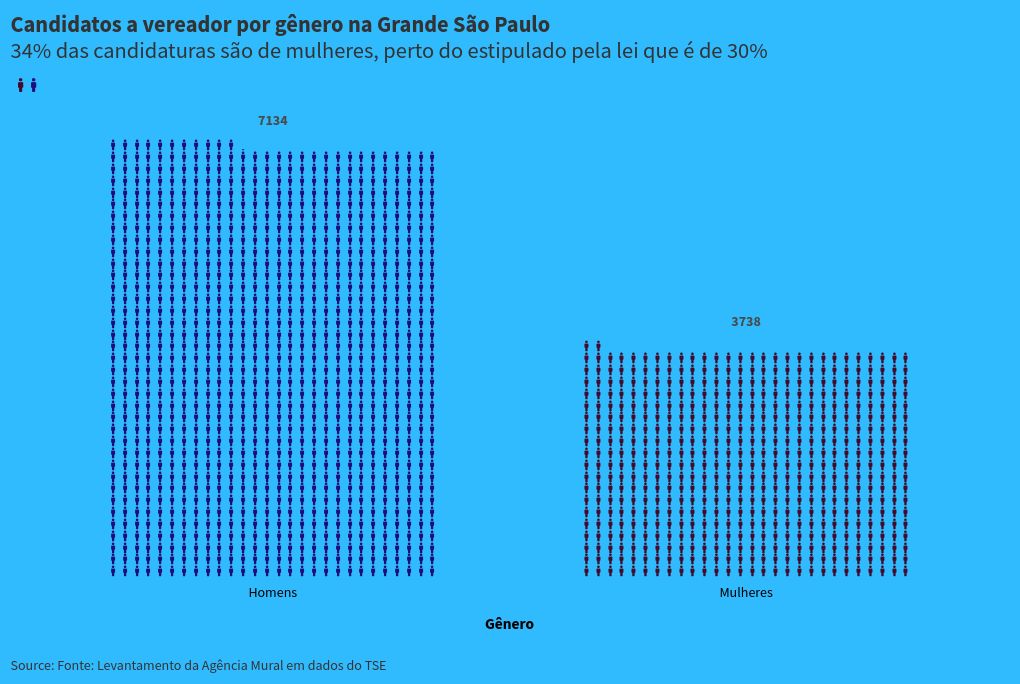 pictogram visualization