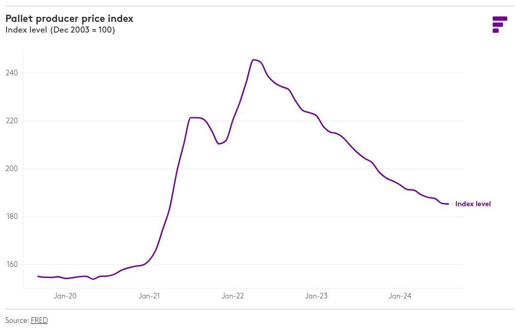 chart visualization