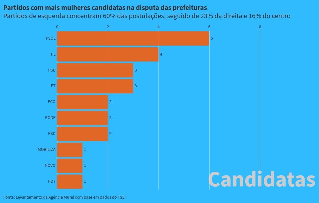 bar-chart-race visualization