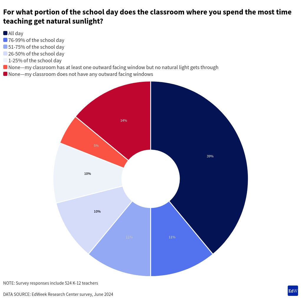 chart visualization