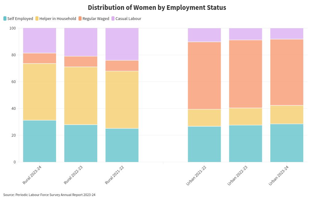 chart visualization