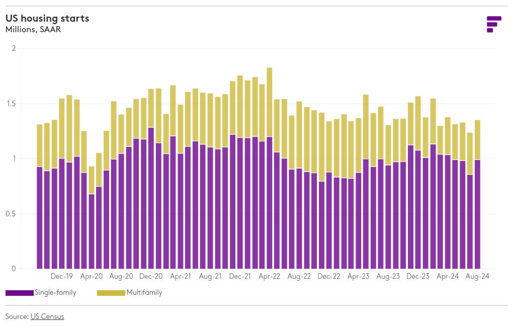 chart visualization