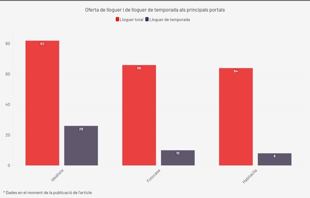 chart visualization