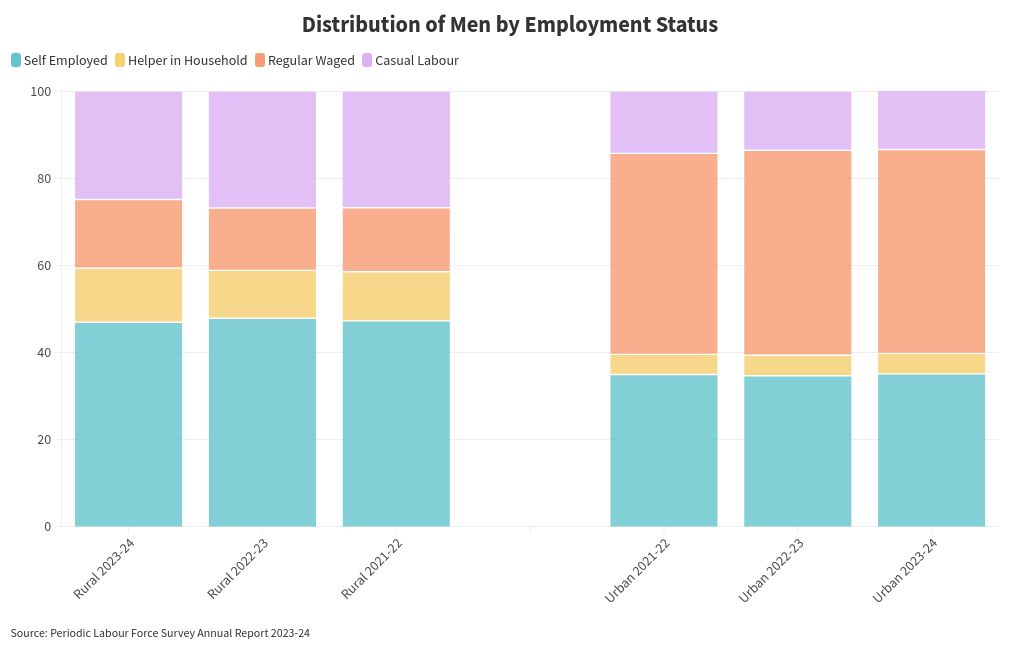 chart visualization