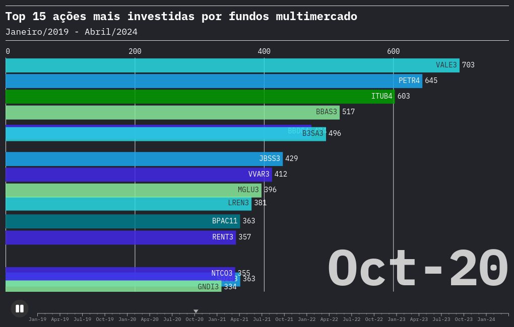 bar-chart-race visualization