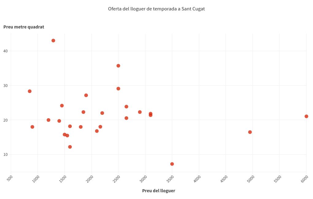 scatter visualization