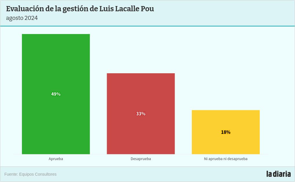 chart visualization