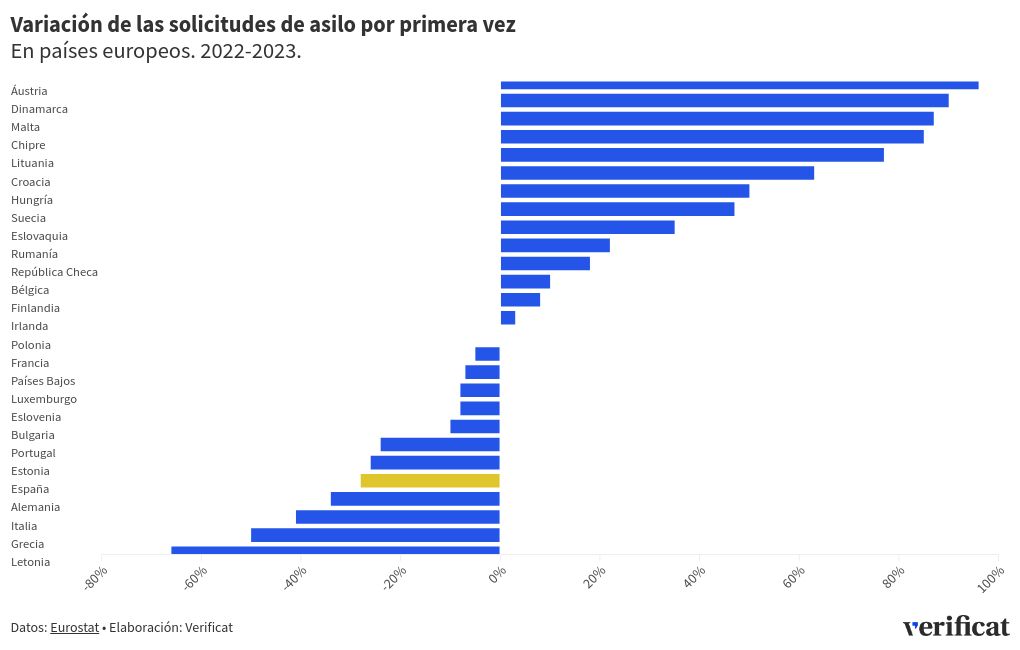 chart visualization