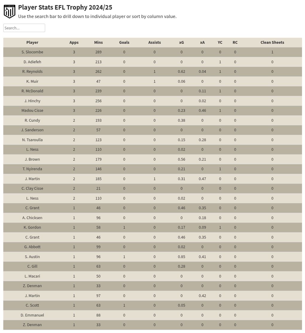 table visualization