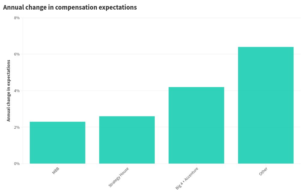 chart visualization