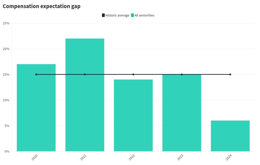 chart visualization