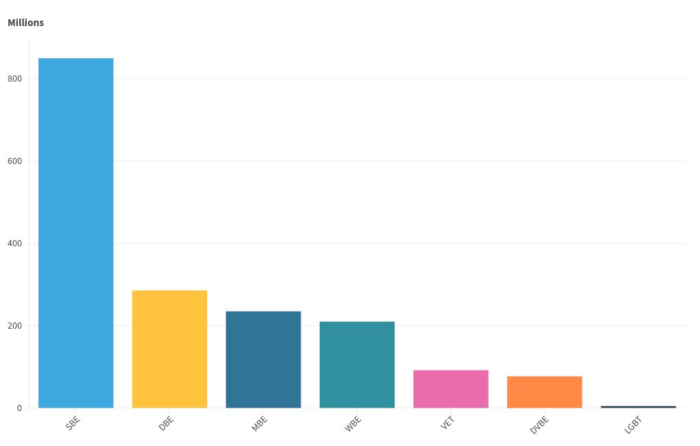 chart visualization