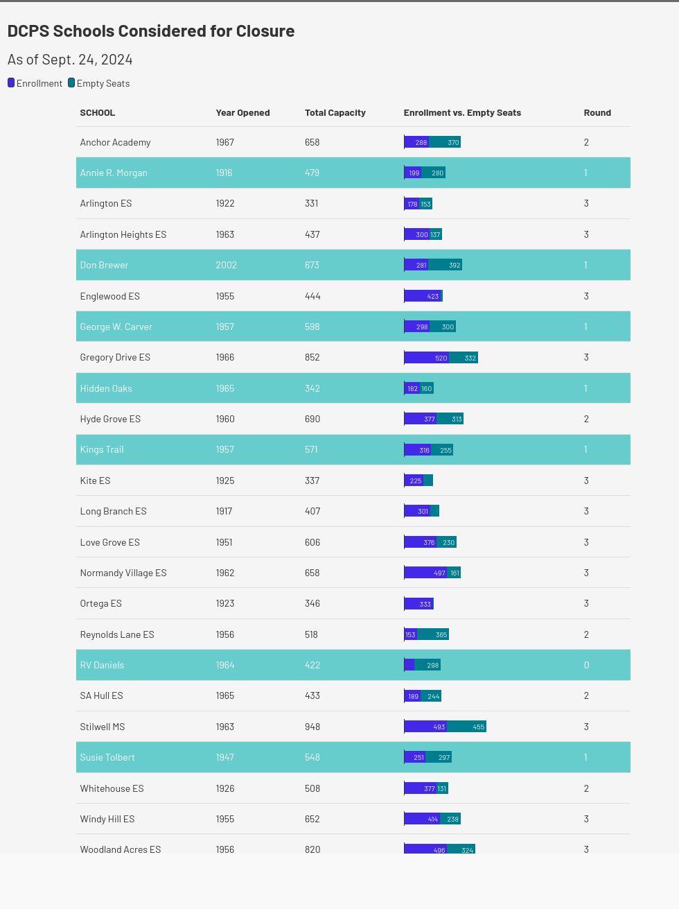 table visualization