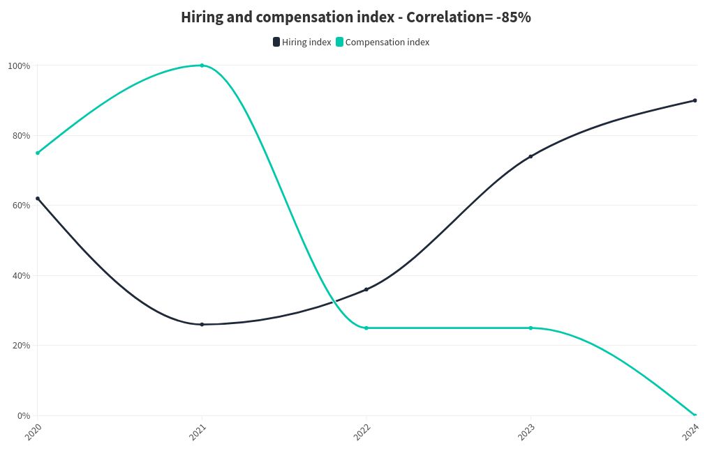 chart visualization