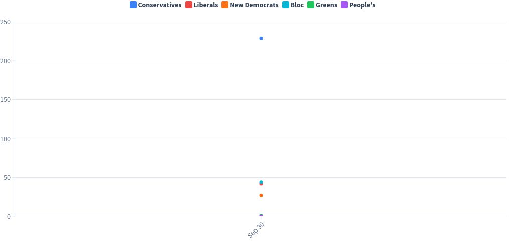 chart visualization