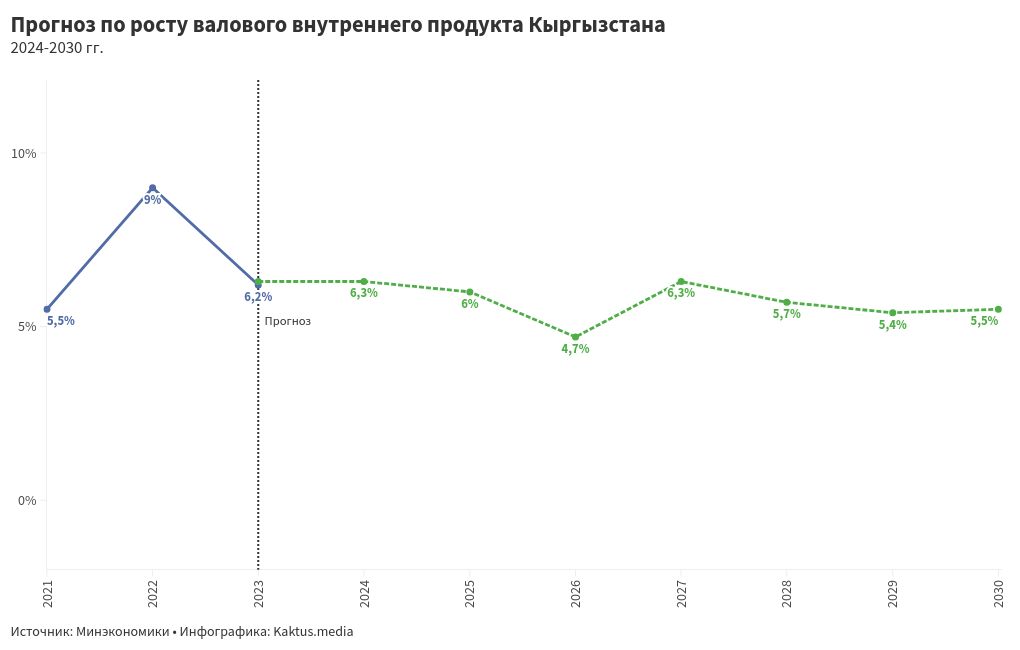 chart visualization