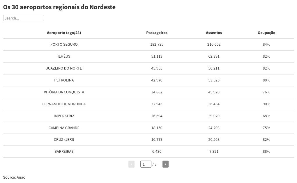 table visualization