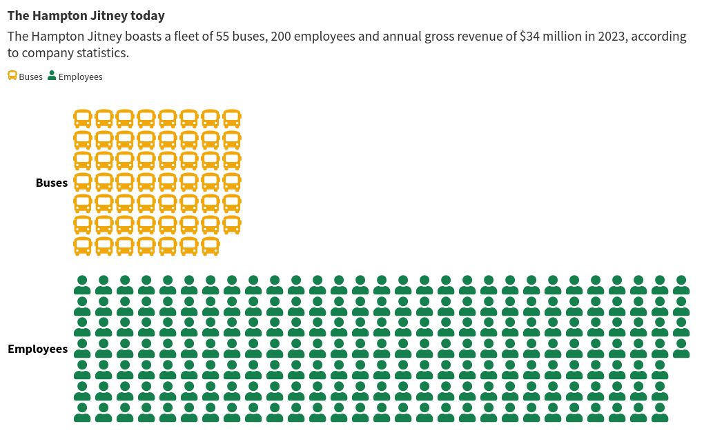 pictogram visualization