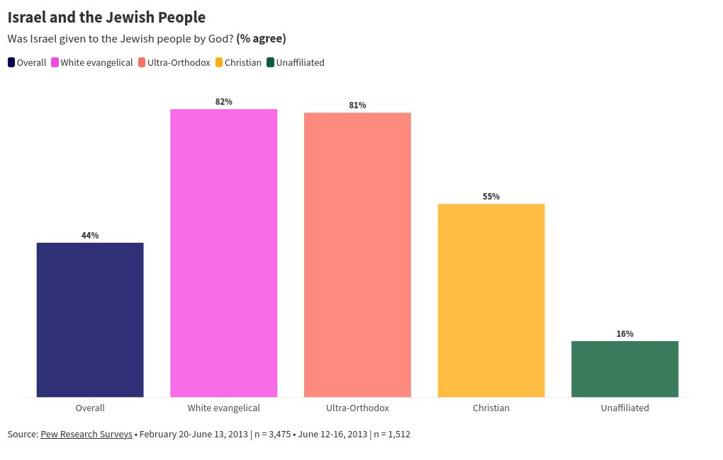 chart visualization