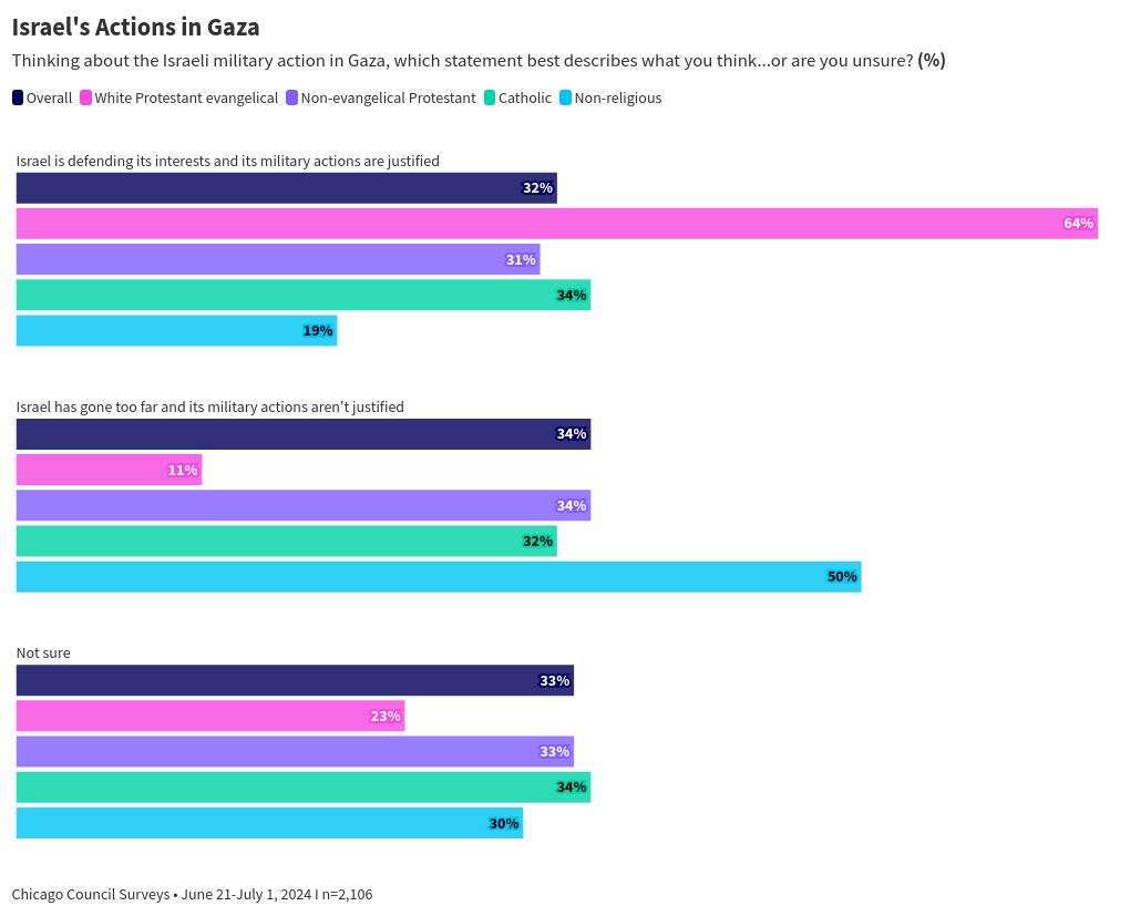 chart visualization