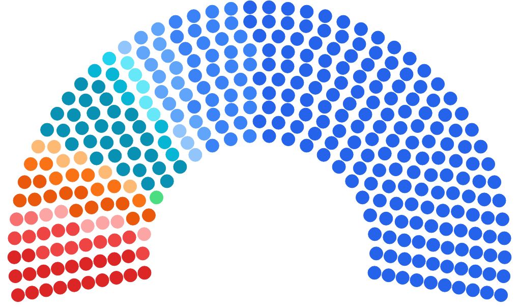 parliament visualization