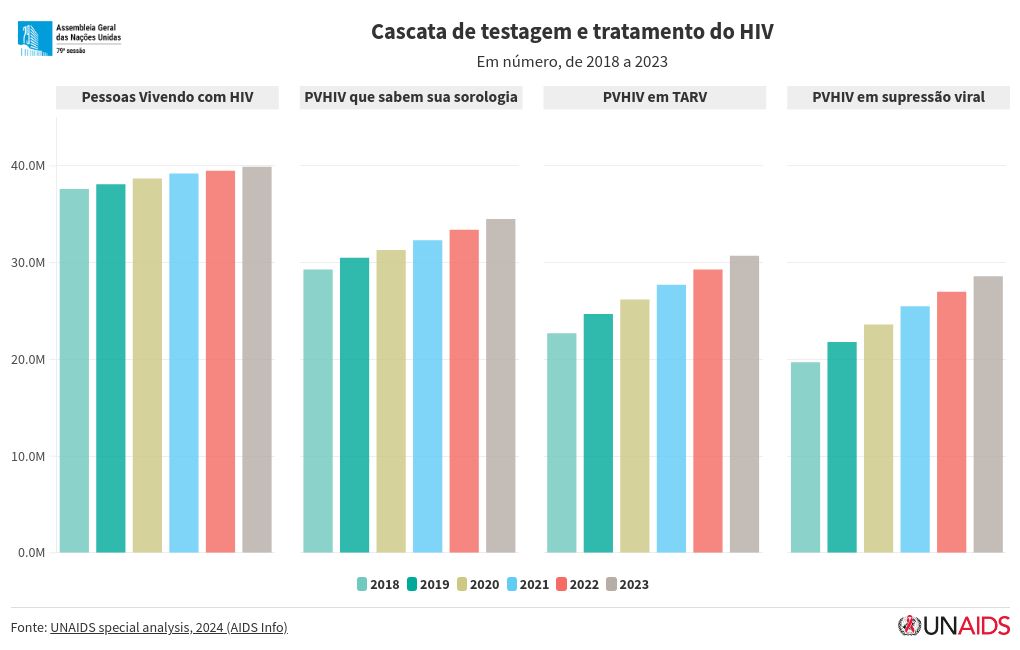 chart visualization