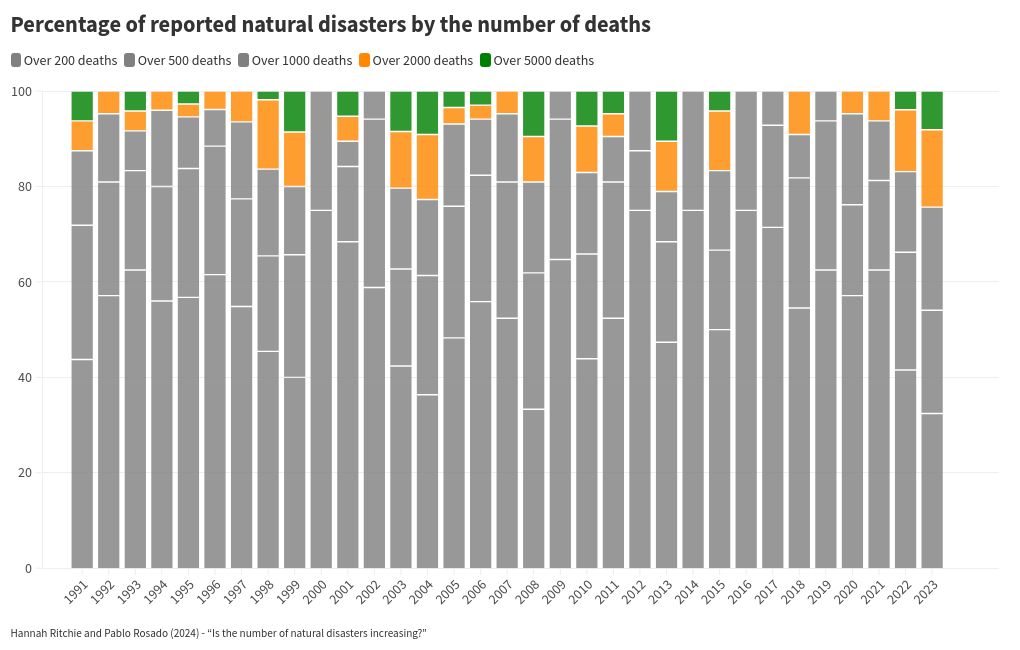 visualización de gráficos