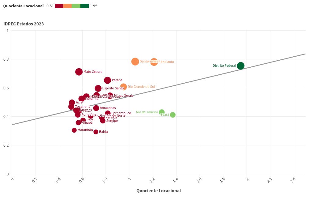 scatter visualization