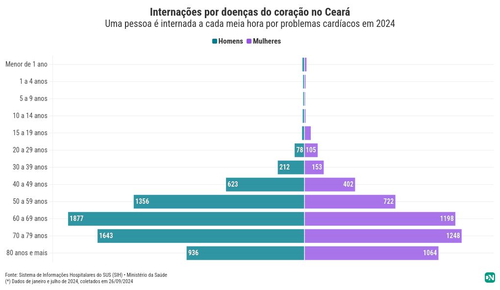 chart visualization