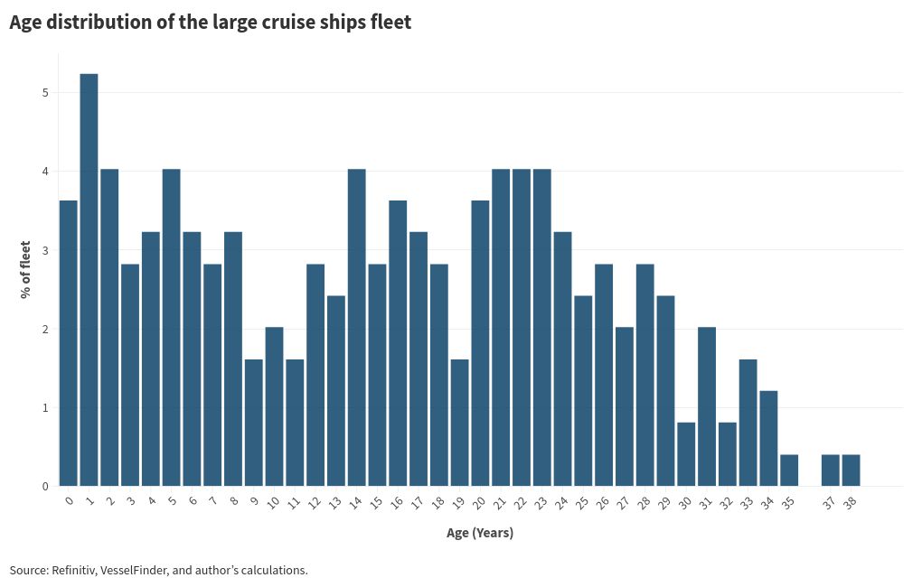 chart visualization